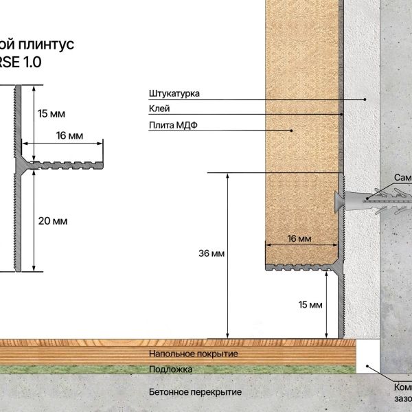 ТЕНЕВОЙ ПЛИНТУС LACONISTIQ REVERSE ДЛЯ ПАНЕЛЕЙ И КЕРАМОГРАНИТА